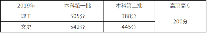 湖(hú)北省2019年艺术本科(kē)（二）志(zhì)愿投档線(xiàn)